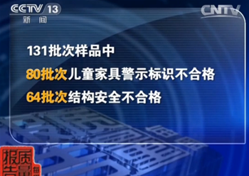 儿童家具甲醛污染严重，质监局抽检结果合格率只有35%，请看央视报道……