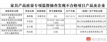 赶紧自查！深圳卖的这4款家具甲醛超标不能用